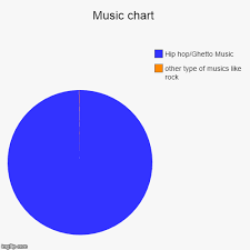 Music Chart Imgflip