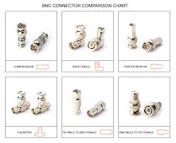 Details About Rf Coaxial Adapter Conveter F Type Male To Bnc Female Connector 10 Pack