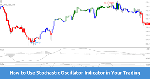 Stochastic Oscillator Indicator How To Use In Your Trading