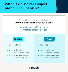 understanding spanish indirect object