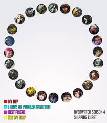 Ow Ship Chart Tumblr