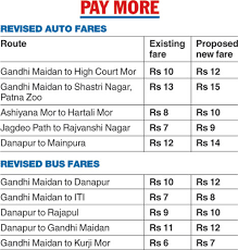 Green Light To Auto Taxi Bus Fare Hike