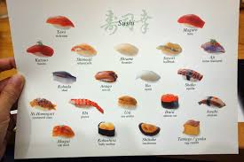 Label The Fish Sashimi Chart Google Search In 2019 Types