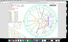 Astrology Birth Reading Online Charts Collection