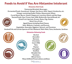 Are You Suffering From Histamine Intolerance Drjockers Com