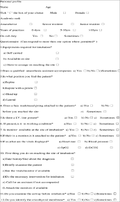 emergency intubation outside operating room intensive care unit figure 1 the questionnaire for the survey