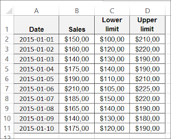 Best Excel Tutorial Chart With Upper And Lower Control Limits