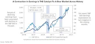 A Bear Market Catalyst Is Lying In Wait For Stocks Warns