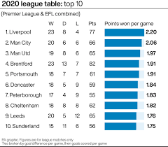 a look at where the 92 clubs rank in a