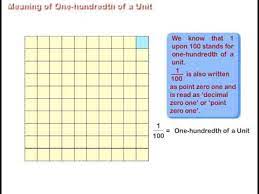 meaning of one hundredth of a unit