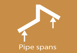 Everyone Needs A Pipe Span Chart Piping Design Apprentice