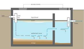 Basic Options For A Septic System In