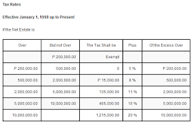 bir estate tax philippines png