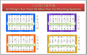 Various Qi Men Dun Jia Chart Systems Destiny Asia