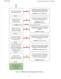 Bitcoin Use Flowchart From Nist National Institute Of