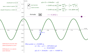 Traveling Wave Equation Geogebra