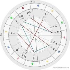 Event Chart Astrology Birth Chart Analysis Birth Chart