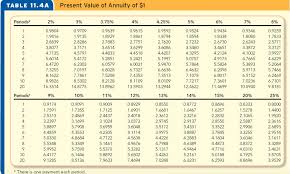 solved present value of annuity of 1