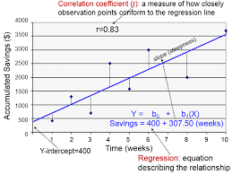ph717 module 9 correlation and regression
