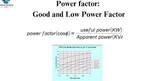 Power Factor Good And Low Power Factor