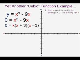 Graphing Cubic Functions You