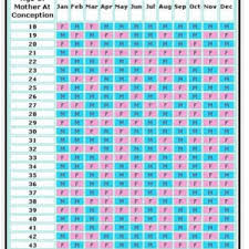 Gender Results Dependent On Month Of Conception April 2016