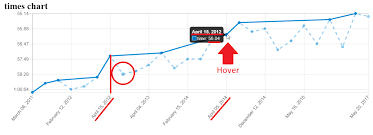 Javascript Chart Js Tooltip Shows Wrong X Axis Value