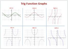 trig function graphs in 2021