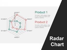 Radar Chart Ppt Powerpoint Presentation Outline Skills