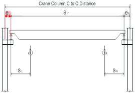 crane runway beam design aisc lrfd