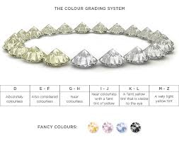 Diamond Grading Colour Shimansky