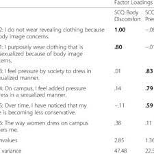 ualized clothing questionnaires
