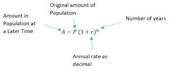 rate at which a population grows