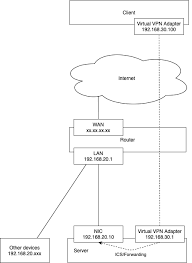 openvpn server on a windows server