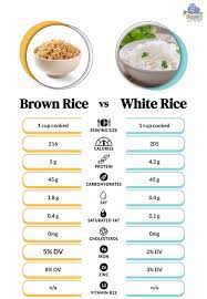 brown rice vs white rice the great