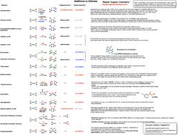 summary sheet reactions of alkenes