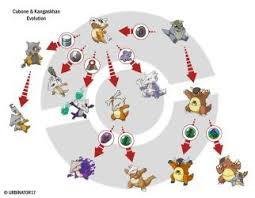 Cubone Kangaskhan Evolution By Urbinator17 Pokemon Ash
