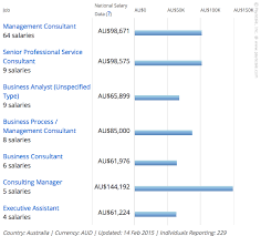 Consulting Positions gambar png
