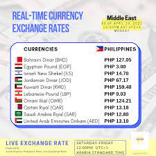 riyal to philippine peso , what determines currency exchange rates
