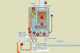 tankless water heaters a er s guide