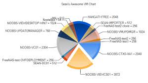 Generating Graphical Charts With Vmware Powercli