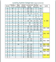 Star Reading Lexile Conversion Chart