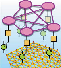 Machine Learning For Quantum Matter