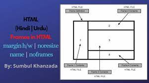 html frames hindi urdu margin h w