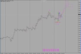 This is the answer i have got from mt : Mt4 Elliott Wave Trading Trading Positions General Mql5 Programming Forum