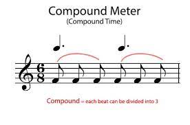 A rhythmic pattern with the measure being divisible by two. Simple And Compound Meter Music Theory Academy