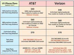 throttle heaviest unlimited data users