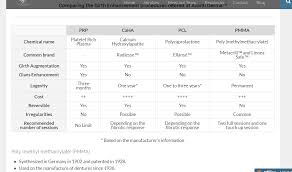 Interesting Filler Comparison Chart Phalloboards Version 2 0