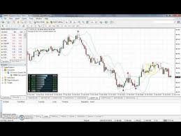 How To Read Binary Option Chart Part 1 How To Trade Binary