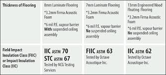 Hardwood Flooring Acoustical Underlayment Faq Vancouver Bc